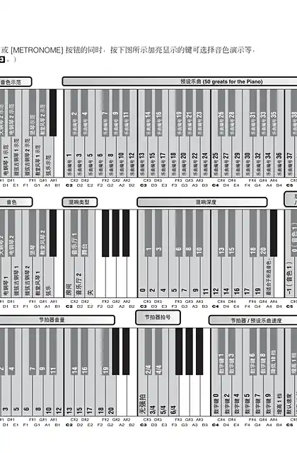 yamaha雅马哈YDP-160, CLP-320 Quick Operation Guide